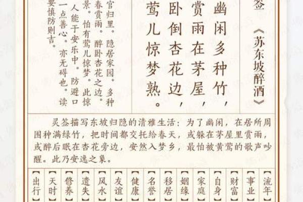 太上灵签第十四签