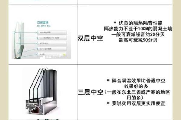 四种玻璃装饰的风水禁忌