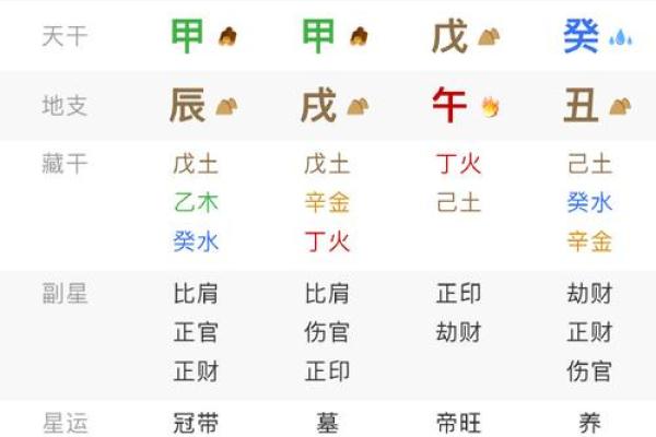 请问如何用生辰八字四柱算命来预测婚姻