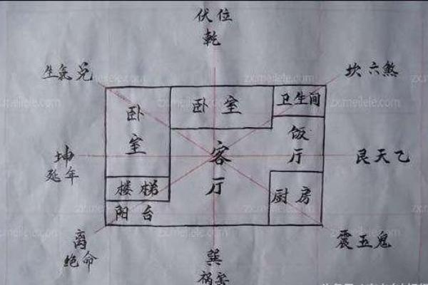 农村怎么看风水房子选择合适的位置