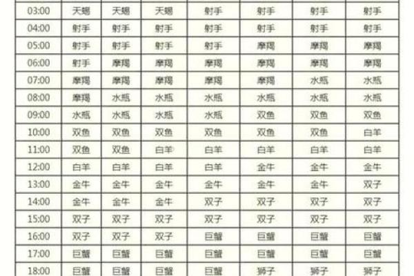如何准确地进行星座和农历阴历日期的转换？