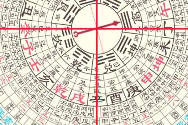 风水实际应用中的问题答疑