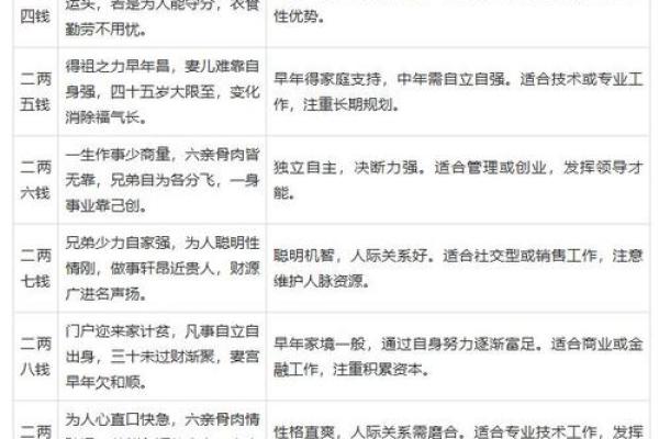 如何算生辰八字