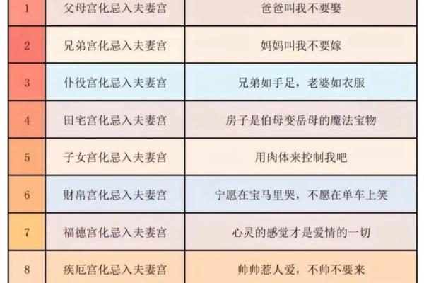 紫薇斗数顺时