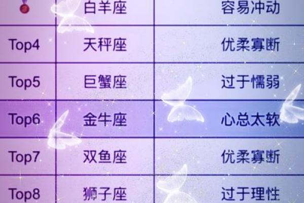 12星座谁最凶 十二星座的性格脾气