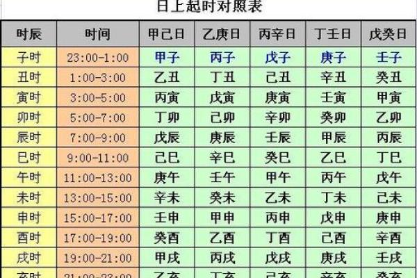 八字日支