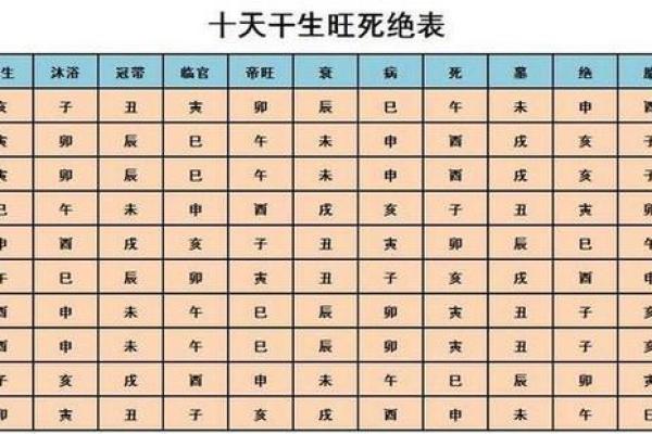 生辰八字份量表