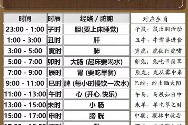 生辰八字份量表
