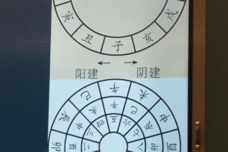 堪舆术七星打劫是怎样风水秘术