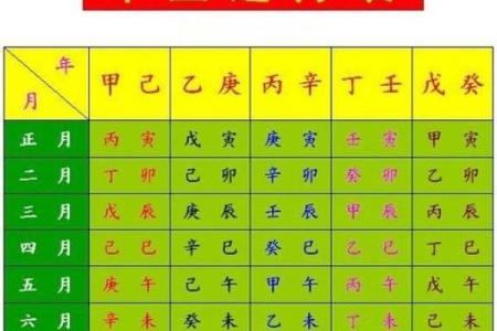 命理八字测算