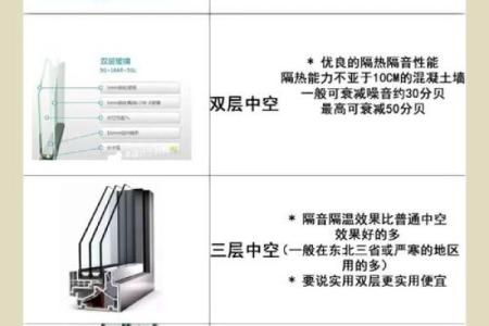 四种玻璃装饰的风水禁忌