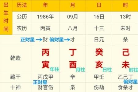 请问如何用生辰八字四柱算命来预测婚姻