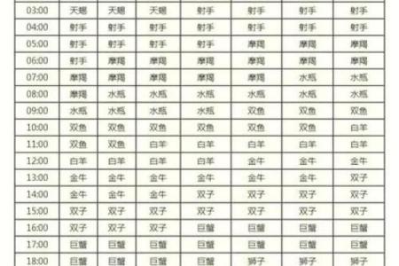 如何准确地进行星座和农历阴历日期的转换？