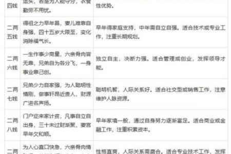 如何算生辰八字