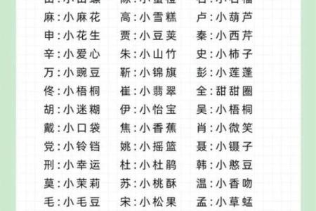 怎样取好特色名字-姓名学-华易算命网姓名