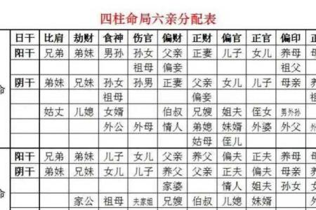四柱八字命格有哪些