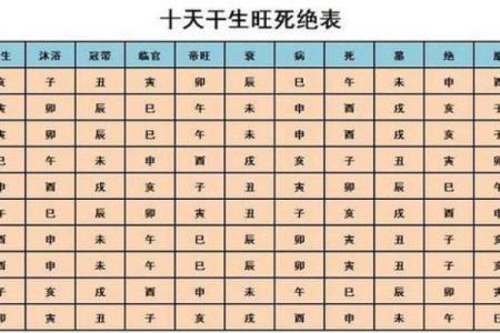 生辰八字份量表