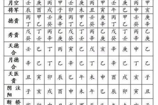命宫与八字