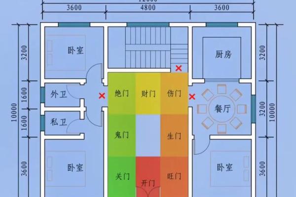 房子风水谁最准确图片