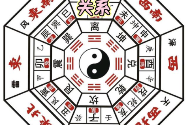 教你怎样查看自家里风水好不好