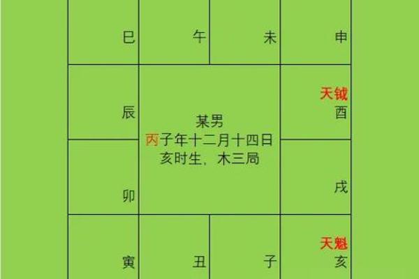 紫微斗数怎么排盘