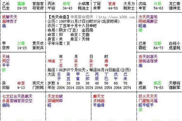 紫微斗数怎么排盘