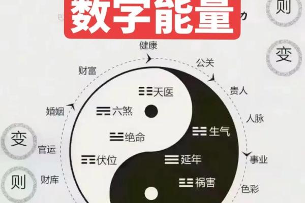 家居装修风水学
