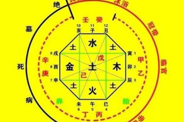 周易八字测名