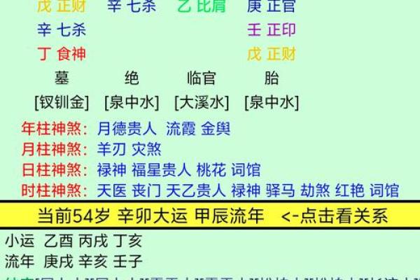 周易八字测名