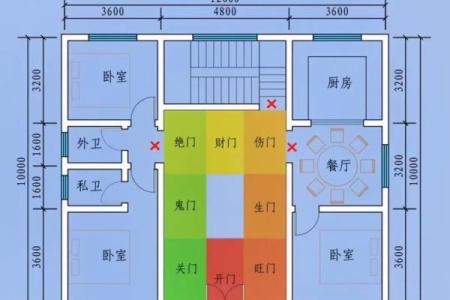 房子风水谁最准确图片