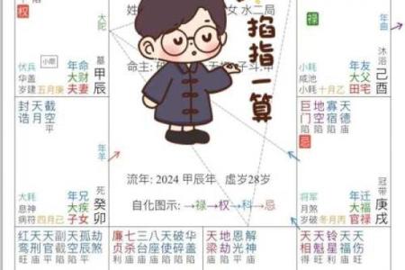 紫薇斗数怎么看命理正缘