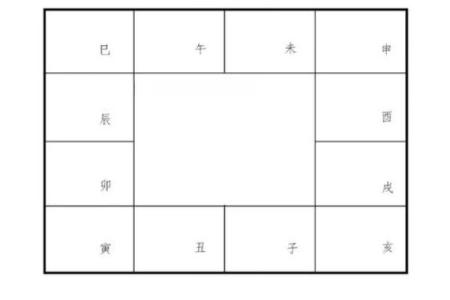 紫薇斗数排盘易安