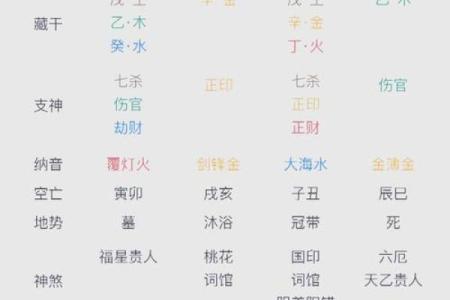 什么是风水学的命格理论？