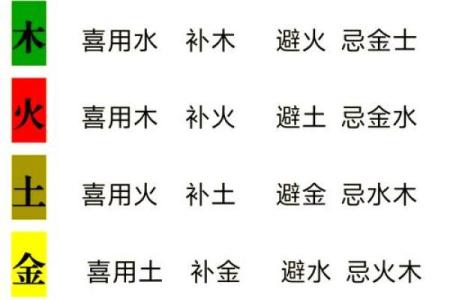 八字喜用神看发展方向可信度