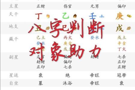 八字如何看姻缘