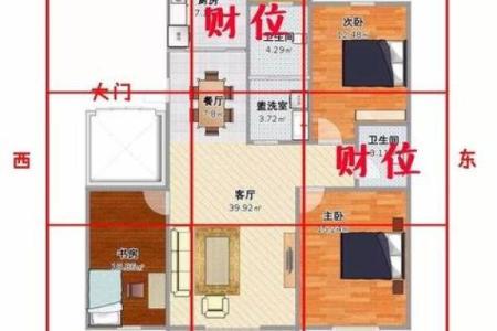家居装修风水学