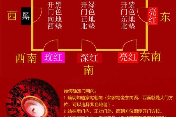 房子进门的方位风水禁忌