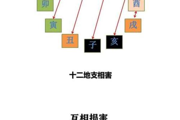 地支相害对八字影响大不大