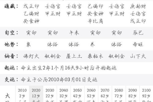 八字命盘有什么财运好