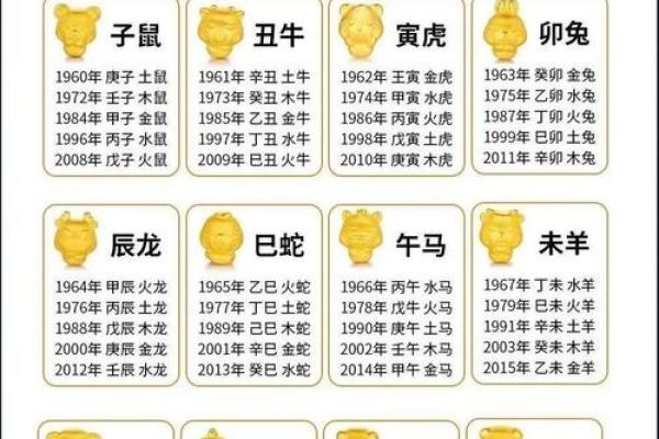 免费五行八卦算命,八字五行免费算命