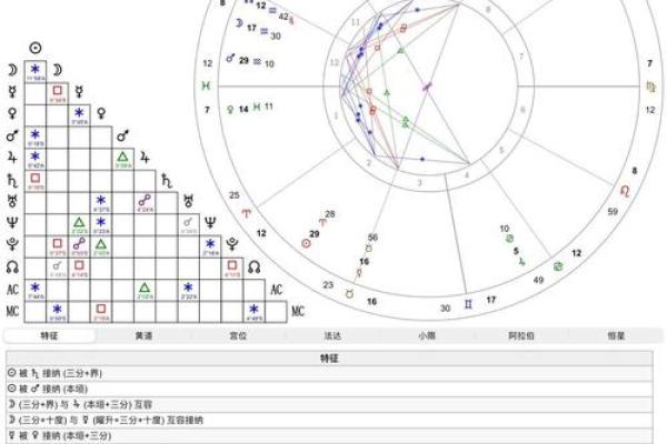 星盘法达盘查询 法达盘在线查询