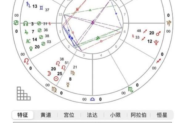 星盘法达盘查询 法达盘在线查询