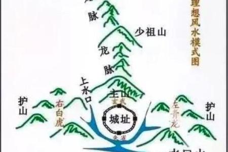 好风水墓地的明显特征讲究