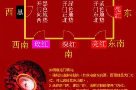 房子进门的方位风水禁忌