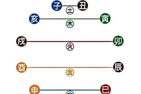 地支相害对八字影响大不大