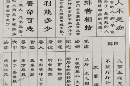 佛祖灵签七