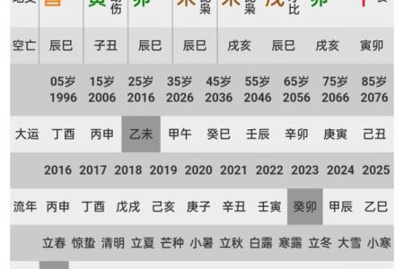 女命伤官伤尽八字