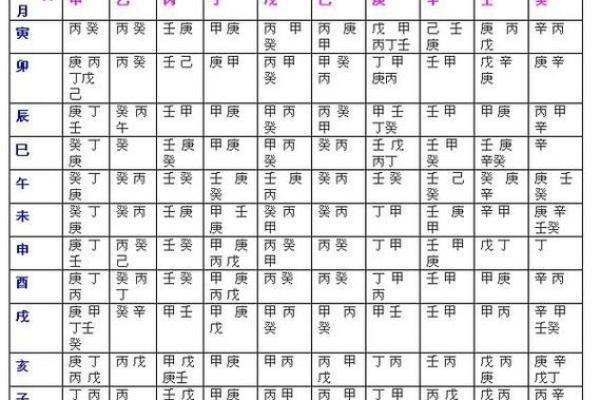 八字用神如何使用