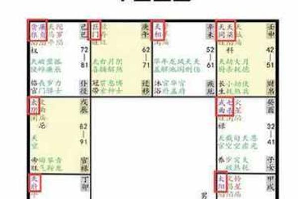 紫薇斗数煞星