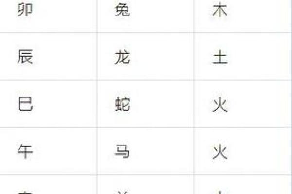 八字三戌